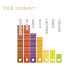 Czekolada deserowa 811 Barry Callebaut 54,5% 3/5 - 0,4 kg - obrazek 2